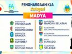 Pemkab Basel Raih Peringkat Madya KLA untuk Pertama Kalinya