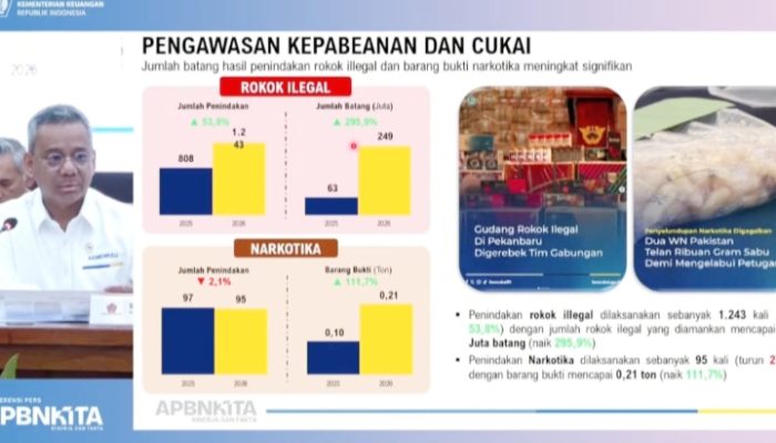 Bea Cukai Makin Garang, Sikat 249 Juta Batang Rokok Ilegal di Januari