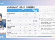 Harga Minyak Dunia Sempat Melonjak, Pemerintah Pastikan Ruang Fiskal APBN Masih Kokoh