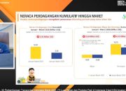Di Tengah Gejolak Global, Ekonomi Indonesia Tetap Terjaga