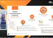 1,9 Juta Lapangan Kerja Baru Tercipta Sepanjang Februari 2025-Februari 2026, Pengangguran Berkurang