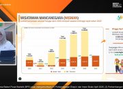 Kunjungan Wisman ke Indonesia Tembus 4,68 Juta hingga April 2026, Tertinggi sejak 2020