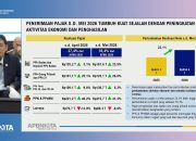Penerimaan Pajak Hingga Mei Tumbuh 22,1 Persen Jadi Rp834 T, Pemerintah : Bukti Perbaikan Ekonomi di Masyarakat